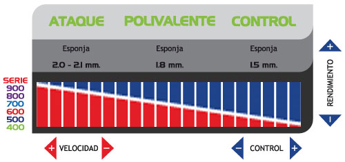 clasificación palas ping pong clasificación palas